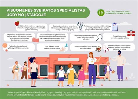 Infografika: Paslaugos kelyje