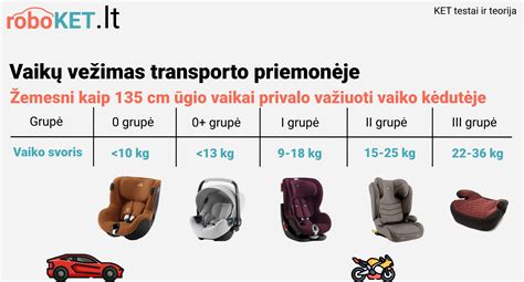 vaikas deda zaislus i automobilio sedynes apsaugos kiseneles