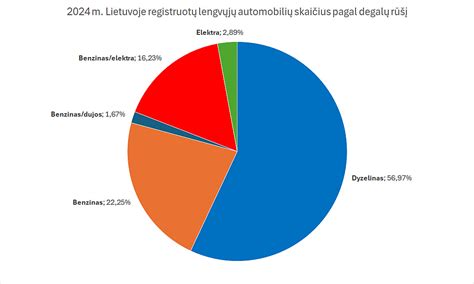Populiariausių automobilių markių sąrašas Lietuvoje