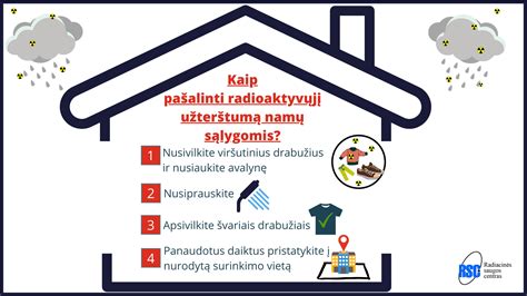 Schematinis pavaizdavimas, kaip darbuotojai instruktuojami dirbant su pavojingomis medžiagomis