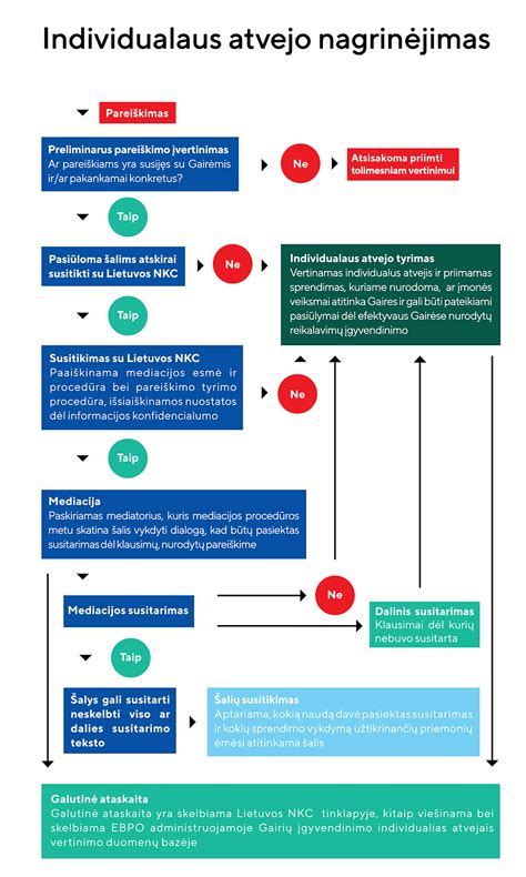 Schema: Darbuotojo instruktavimo procesas