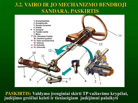 Schema hidraulinio vairo stiprintuvo veikimo