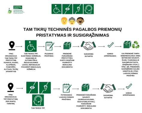 Schematinis paveikslėlis su telefono rageliu ir automobilio piktogramomis, nurodančiomis techninės pagalbos paslaugas