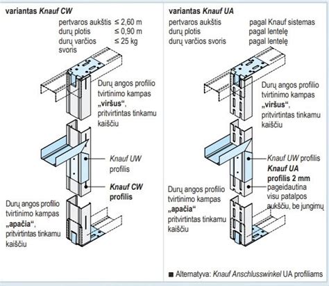 Schema, kaip tinkamai tvirtinti krovinį priekaboje