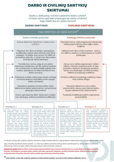 Infografika: Pagrindiniai skirtumai tarp darbo sutarties ir paslaugų sutarties