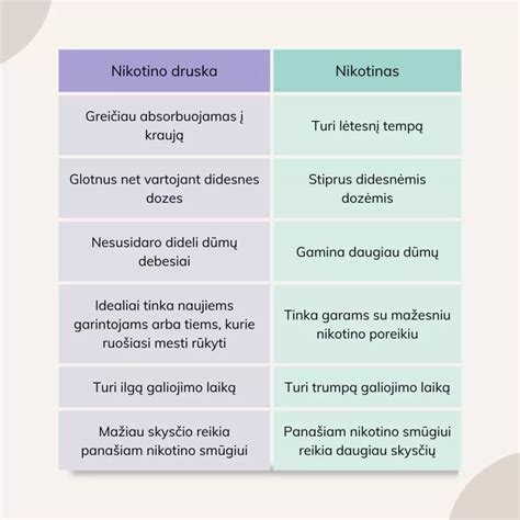 Lentelė: Mokesčių skirtumai priklausomai nuo automobilio naudojimo