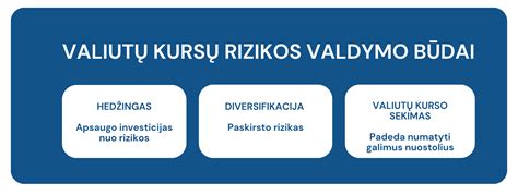 Tarptautinių valiutų keitimo kursų palyginimas