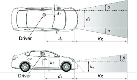 Schema, kaip veikia automobilio žibintų reguliavimas