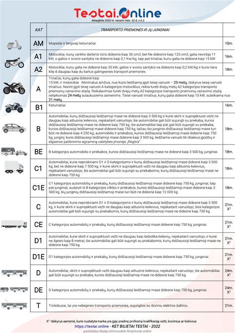 Vairuotojo pažymėjimo kategorijos ir transporto priemonės