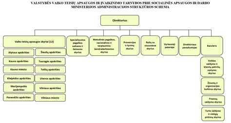 Schema, iliustruojanti fiskaro darbo principą