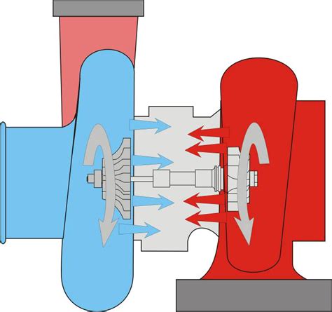 Turbokompresoriaus alyvos tiekimo sistema
