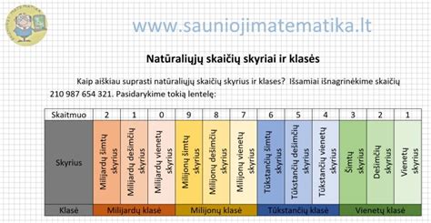 Antifrizo tipų palyginimas pagal spalvą ir sudėtį