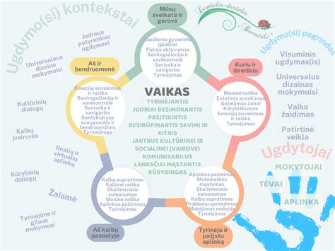 Vaiko gabumų atpažinimo procesas