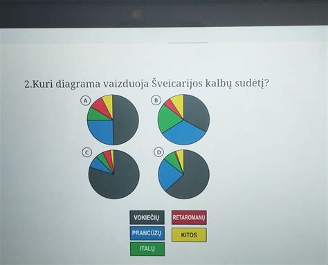 Diagrama, rodanti skirtingus Force Feedback tipus (pavarų, diržinius, tiesioginius)