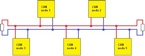 Schema: CANBUS jungties principas automobilinėje multimedijoje