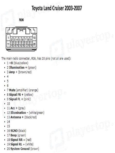 Naujo Toyota Land Cruiser variklio schema