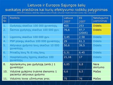 Europos šalių automobilių registracijos palyginimas