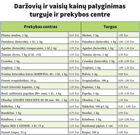 Palyginimo lentelė: PVM objektas vs. ne PVM objektas