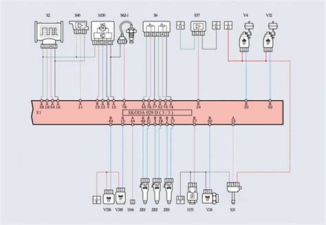 Saugiklių išdėstymo schema Škoda Fabia