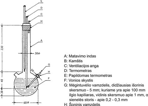 Kapiliarinio vamzdelio metodas lydymosi temperatūrai nustatyti
