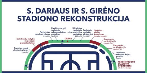 Dariaus ir Girėno stadiono schema