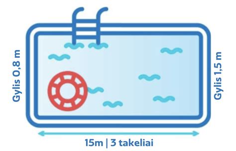 Infografika: Privalumai plaukimo baseine