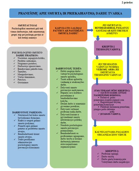 Schema: Prevencijos priemonės darbe