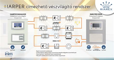 Inim Harper avarinio šviestuvo pavyzdys