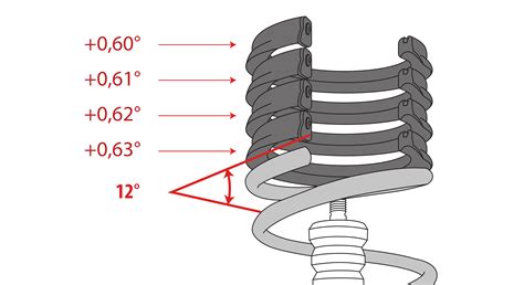 Diagrama, iliustruojanti SPACCER® montavimą po spyruokle