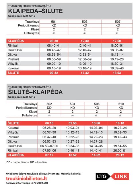 Traukinio stabdymo kelio grafikas
