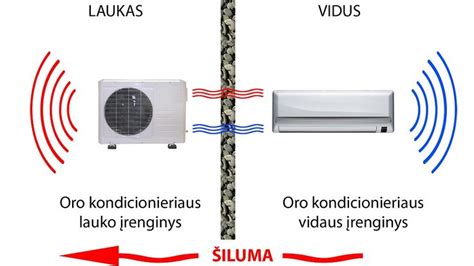Schematinis automobilio kondicionieriaus veikimo principas