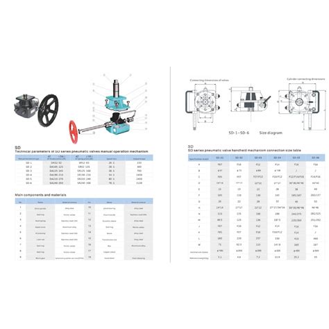 Pneumatinių pavarų tipai