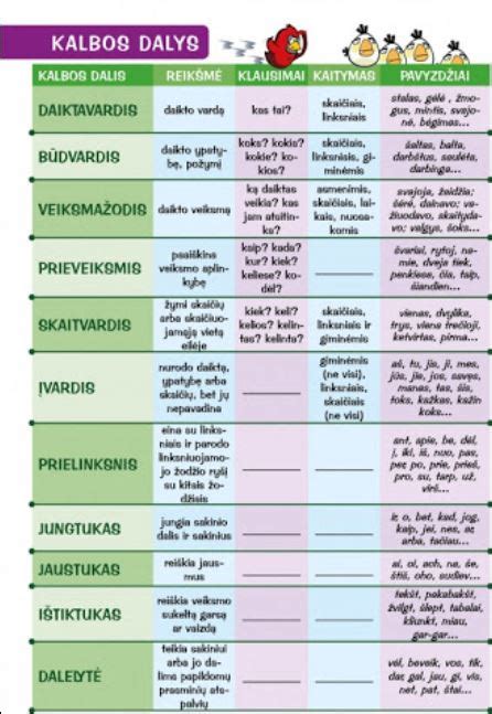 Schema pusašio ir jo dalių