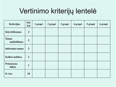 Regitros egzamino vertinimo kriterijų lentelė
