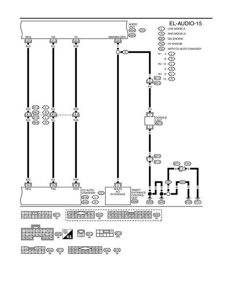 Nissan Almera Tino variklio skyriaus relės dėžės schema