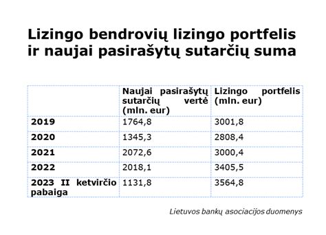 Banko ar lizingo bendrovės įgaliojimo svarba