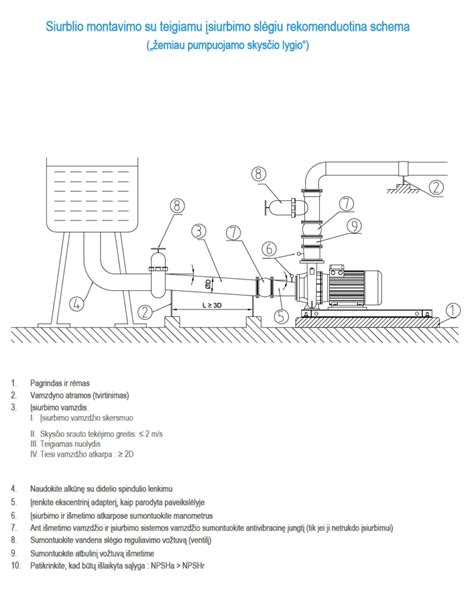 Siurblio tepimo schema