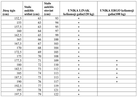 Lentelė su salono filtro keitimo rekomendacijomis pagal kilometražą ir laiką