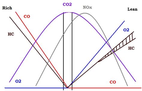 CO, CO2, O2, NOx rodiklių paaiškinimai