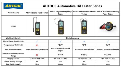 Alyvos testerio Autool AS503 nuotrauka