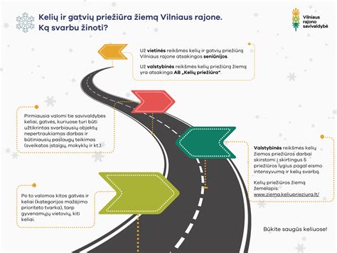 Schema, iliustruojanti skirtingus kelių priežiūros lygius: nuo kasdienės priežiūros iki kapitalinio remonto.