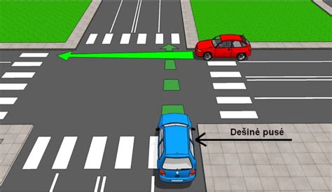 Schema: Dešiniosios rankos taisyklė sankryžose