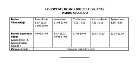 Grafikas su programėlių naudojimo statistika