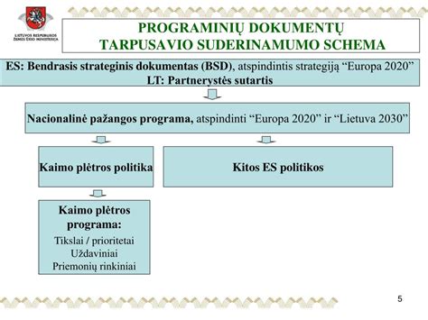 Ratlankių suderinamumo schema