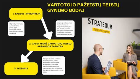 Schema kaip vartotojas turėtų elgtis įsigijęs netinkamos kokybės prekę
