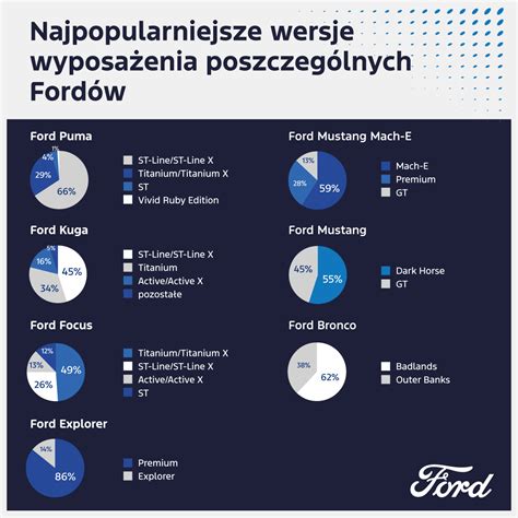 Infografika su dažniausiais Ford gedimų simptomais