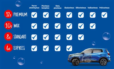 Schema: Automobilių plovimo programų eiga