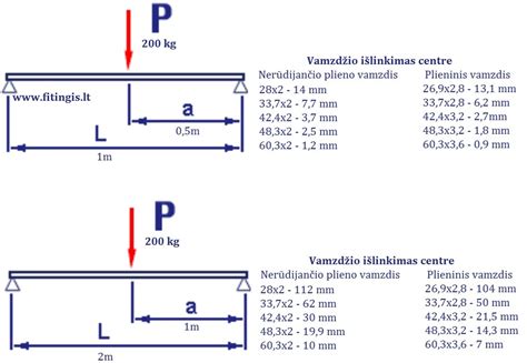 Lentelė: Apkrovos indeksai ir atitinkama apkrova kilogramais