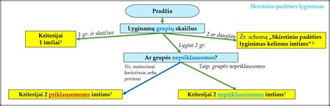 Schema, kaip pasirinkti naudotas dalis puspriekabėms