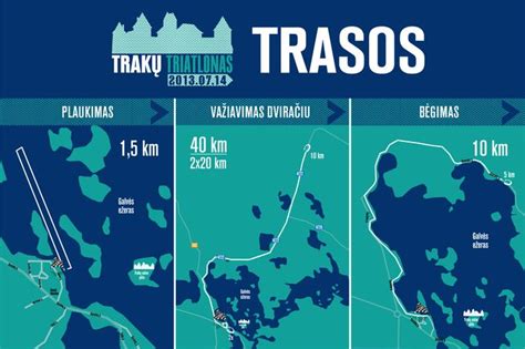 Triatlono trasos žemėlapis